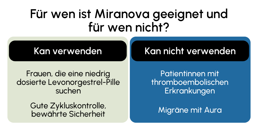 Miranova geeignet