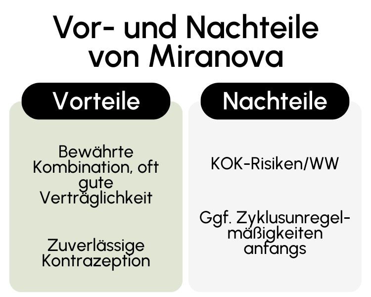 Vor- und Nachteile von Miranova