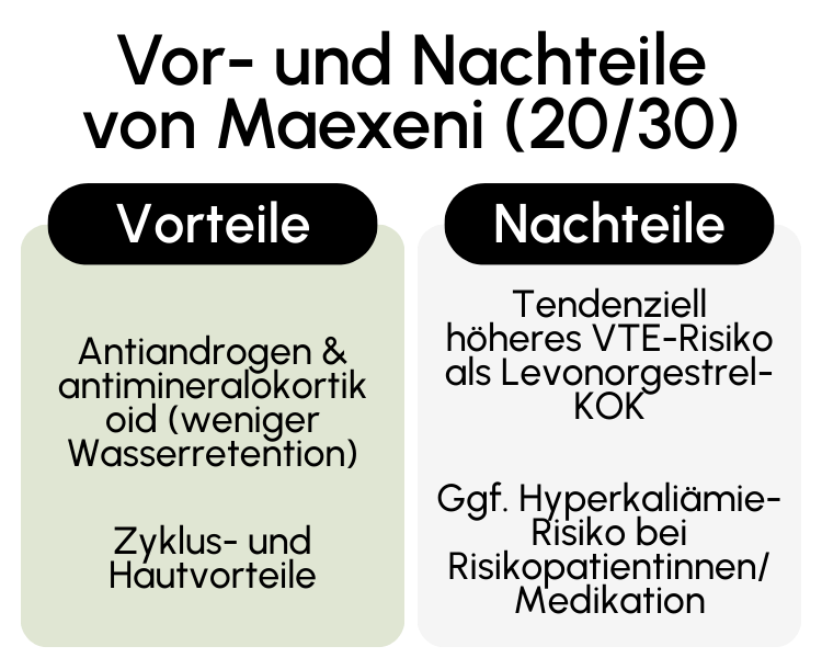 Vor- und Nachteile von Maexeni (2030)