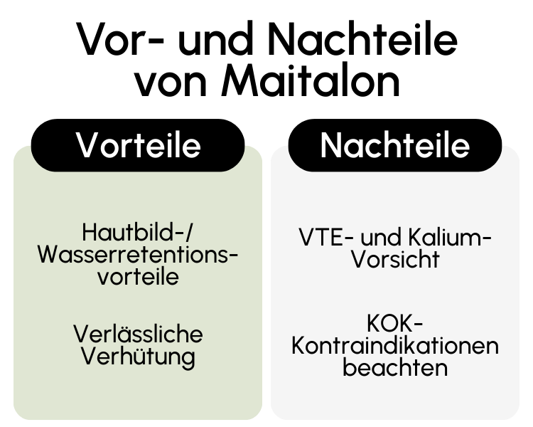 Vor- und Nachteile von Maitalon