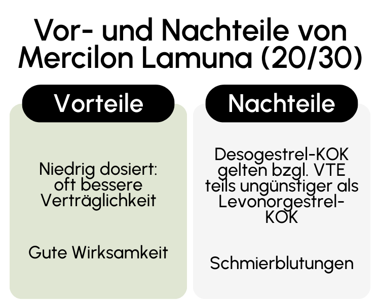 Vor- und Nachteile von Mercilon Lamuna (2030)