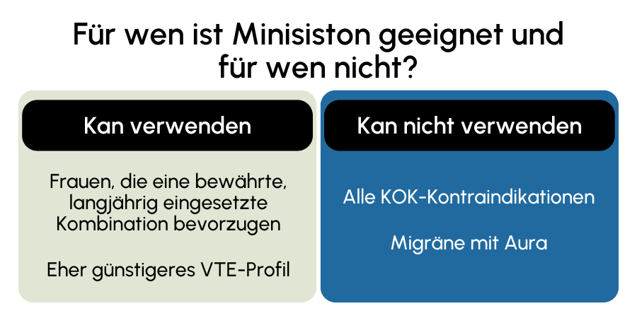 Minisiston geeignet