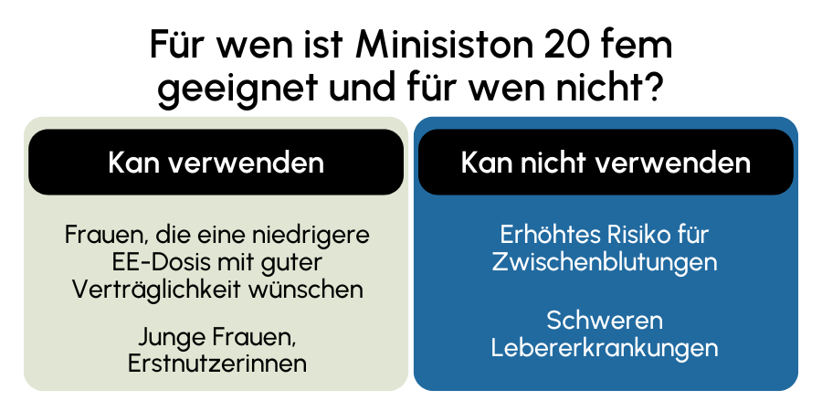Minisiston 20 fem geeignet