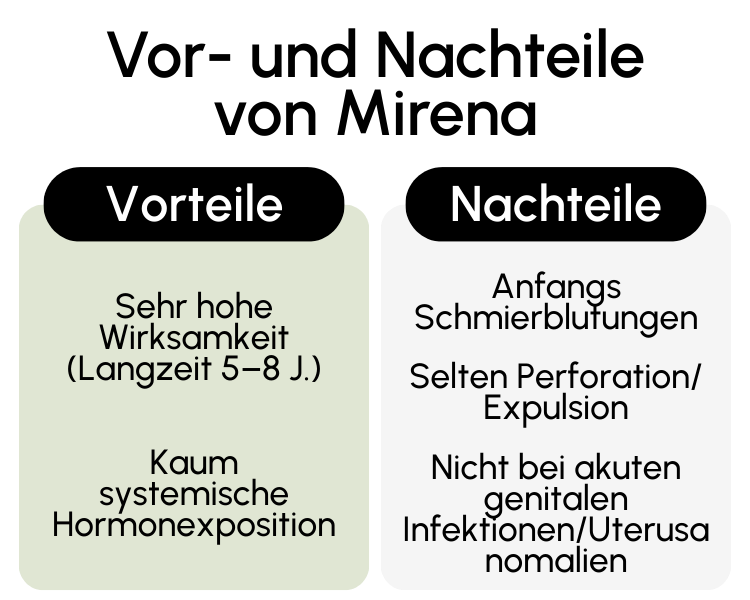 Vor- und Nachteile von Mirena