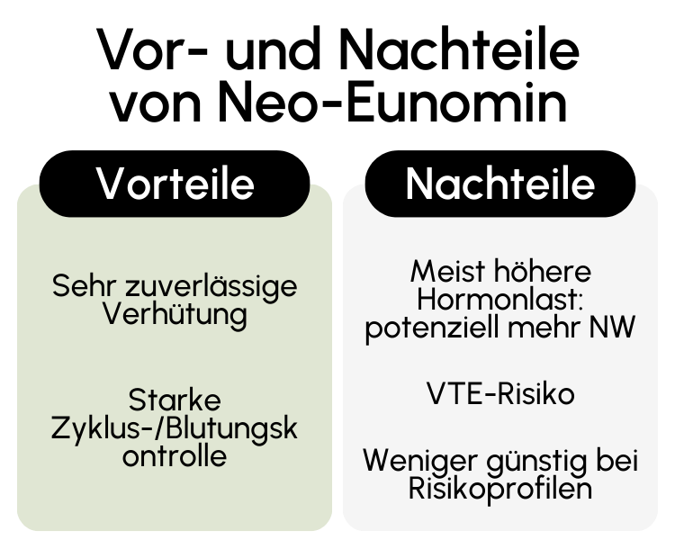 Vor- und Nachteile von Neo-Eunomin