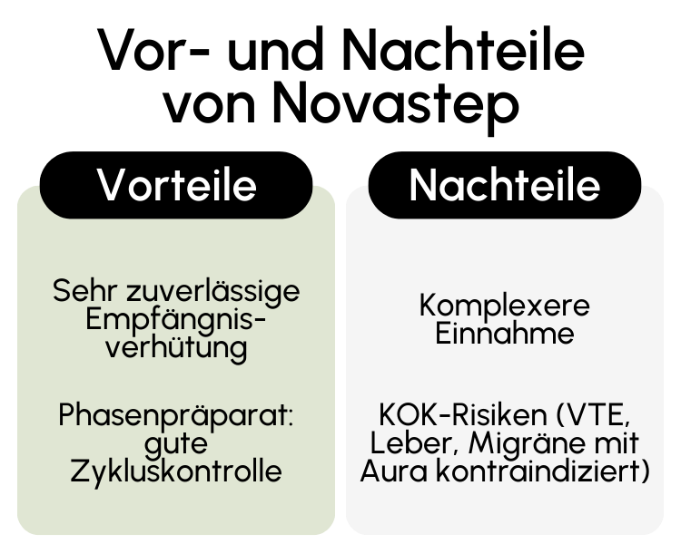 Vor- und Nachteile von Novastep