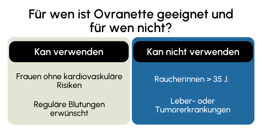 Ovranette geeignet