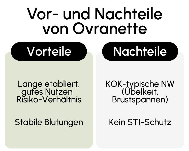 Vor- und Nachteile von Ovranette
