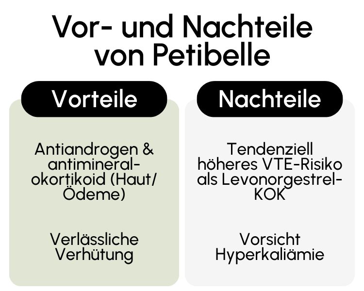 Vor- und Nachteile von Petibelle