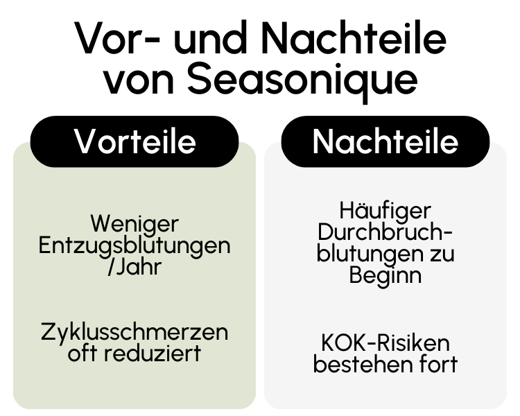 Vor- und Nachteile von Seasonique