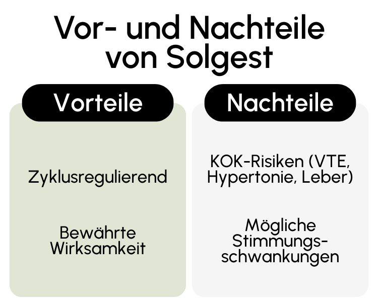 Vor- und Nachteile von Solgest