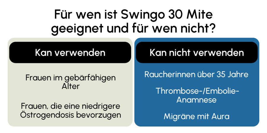 Swingo 30 Mite geeignet