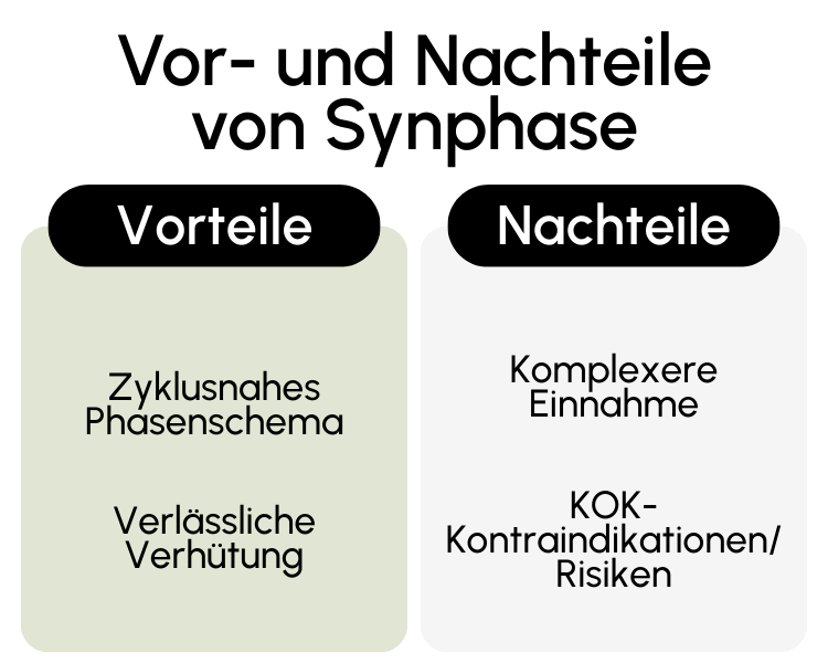 Vor- und Nachteile von Synphase