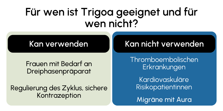 Trigoa geeignet