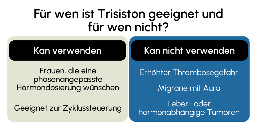 Trisiston geeignet