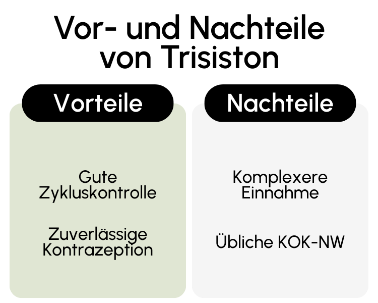 Vor- und Nachteile von Trisiston