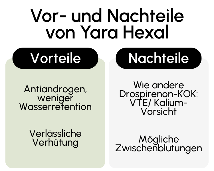 Vor- und Nachteile von Yara Hexal