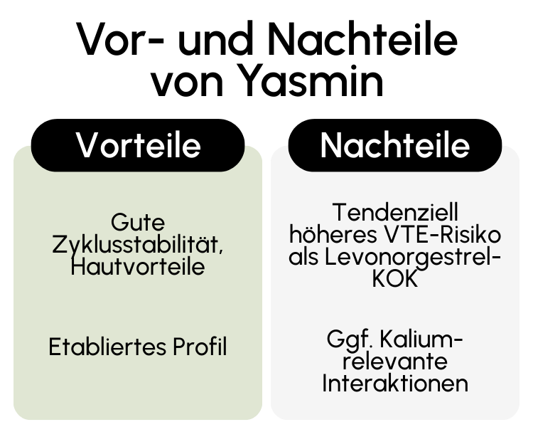 Vor- und Nachteile von Yasmin
