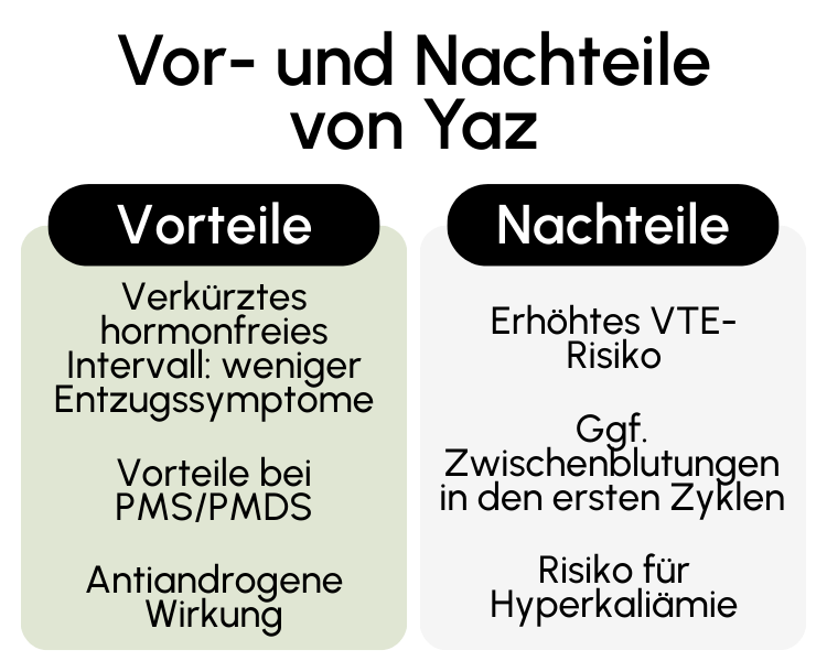Vor- und Nachteile von Yaz
