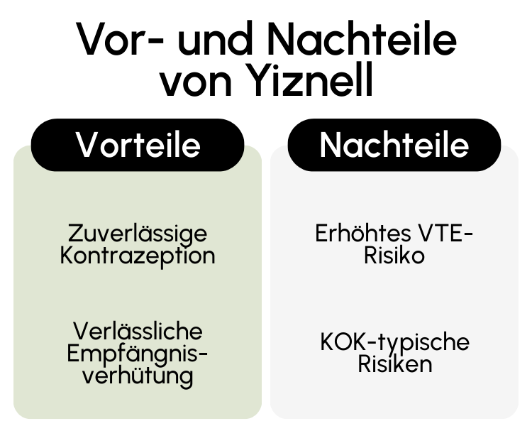 Vor- und Nachteile von Yiznell