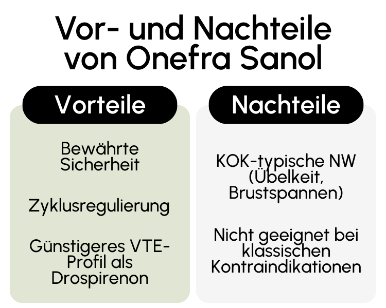Vor- und Nachteile von Onefra Sanol