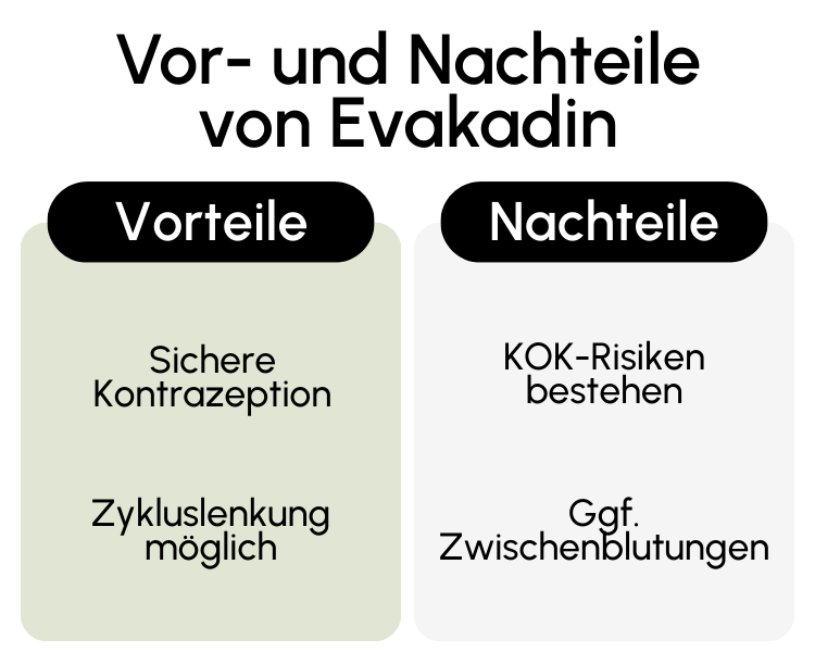 Vor- und Nachteile von Evakadin