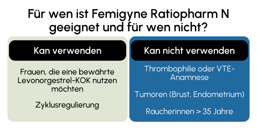 Femigyne Ratiopharm N geeignet