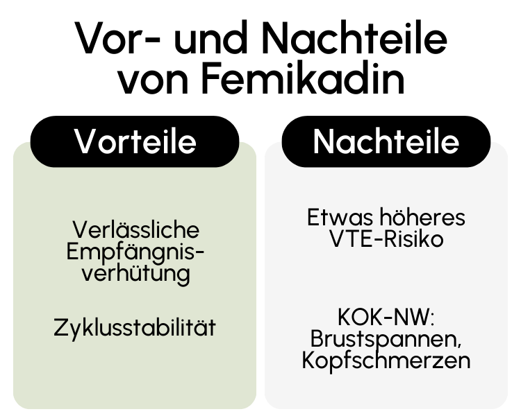 Vor- und Nachteile von Femikadin