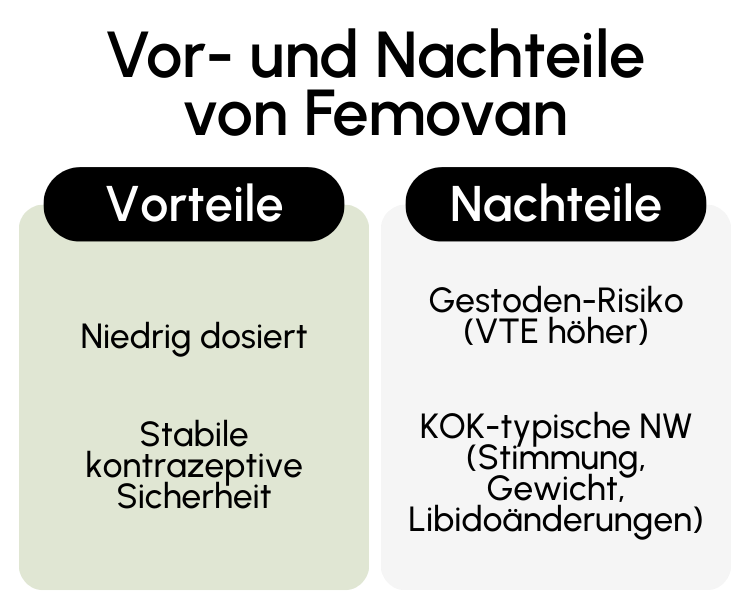 Vor- und Nachteile von Femovan