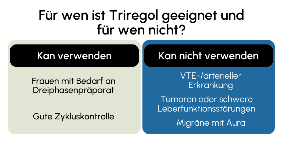 Triregol geeignet