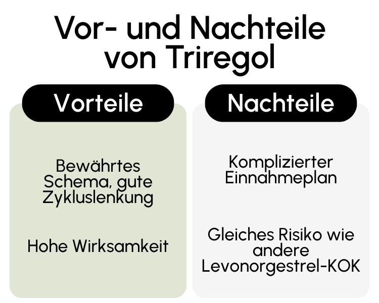 Vor- und Nachteile von Triregol