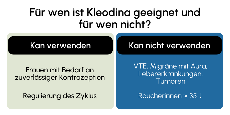 Kleodina geeignet
