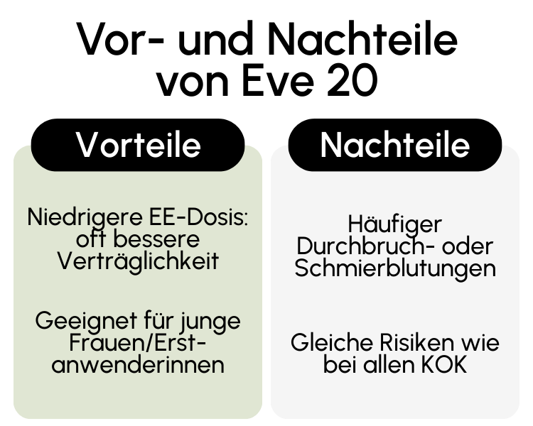 Vor- und Nachteile von Eve 20
