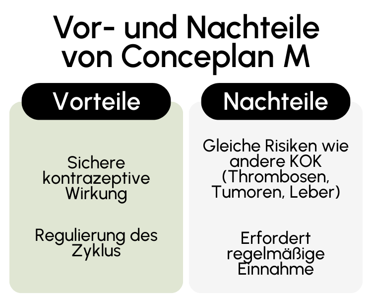 Vor- und Nachteile von Conceplan M