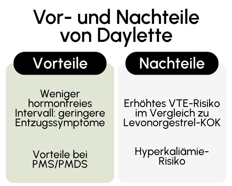 Vor- und Nachteile von Daylette