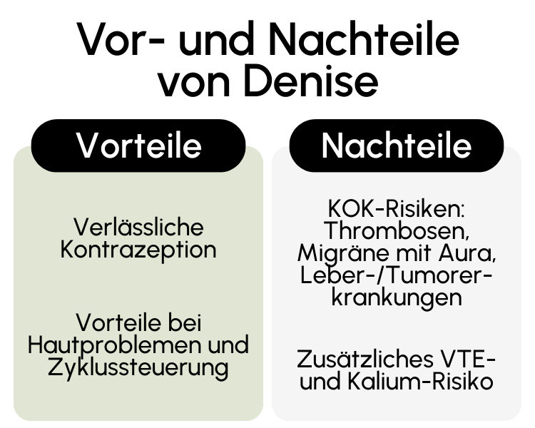 Vor- und Nachteile von Denise