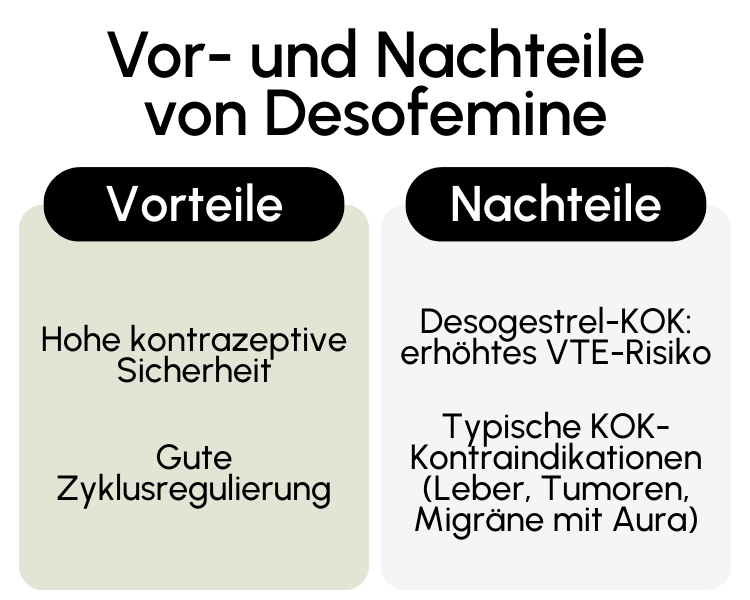 Vor- und Nachteile von Desofemine
