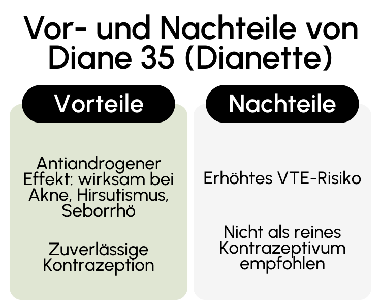 Vor- und Nachteile von Diane 35 (Dianette)