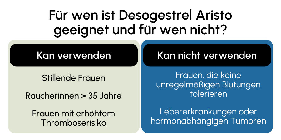 Desogestrel Aristo geeignet
