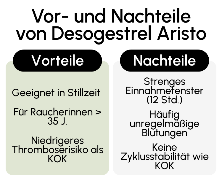 Vor- und Nachteile von Desogestrel Aristo