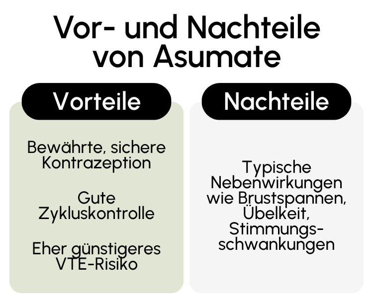 Vor- und Nachteile von Asumate