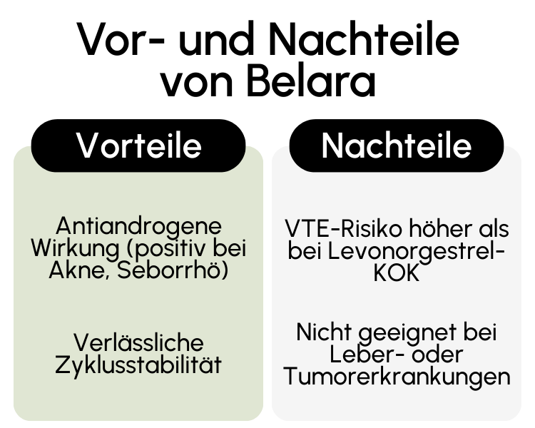 Vor- und Nachteile von Belara