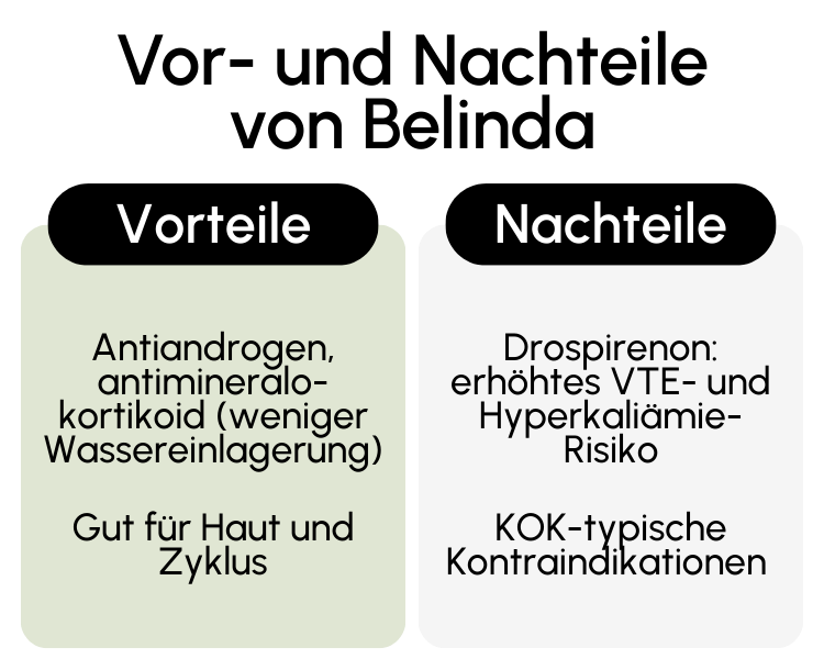 Vor- und Nachteile von Belinda