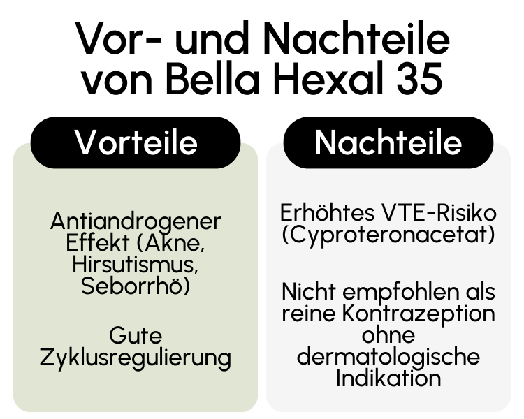 Vor- und Nachteile von Bella Hexal 35