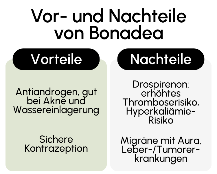 Vor- und Nachteile von Bonadea