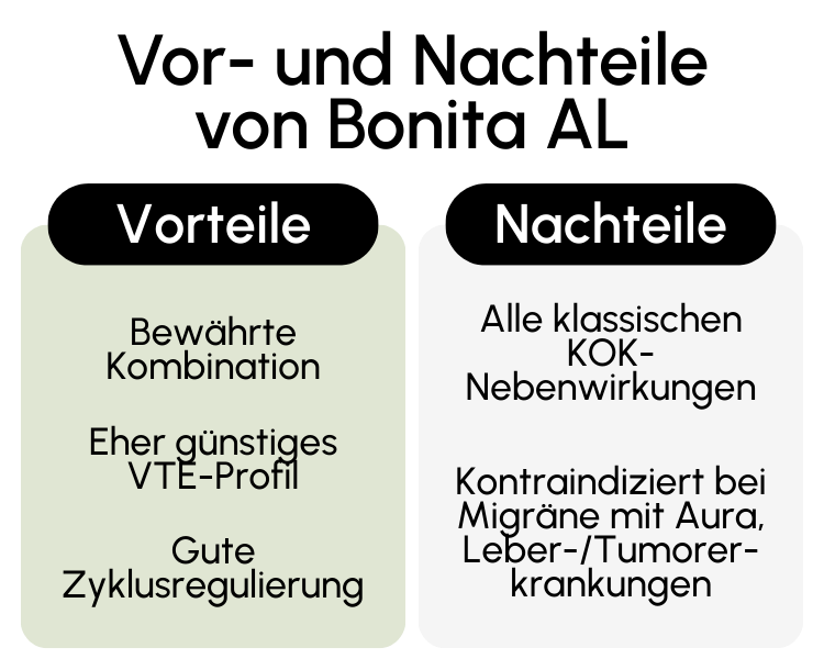 Vor- und Nachteile von Bonita AL