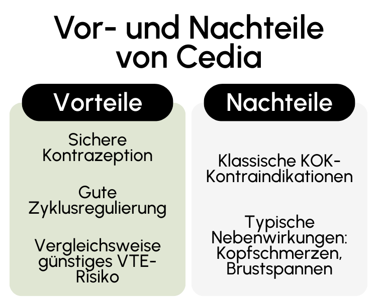 Vor- und Nachteile von Cedia