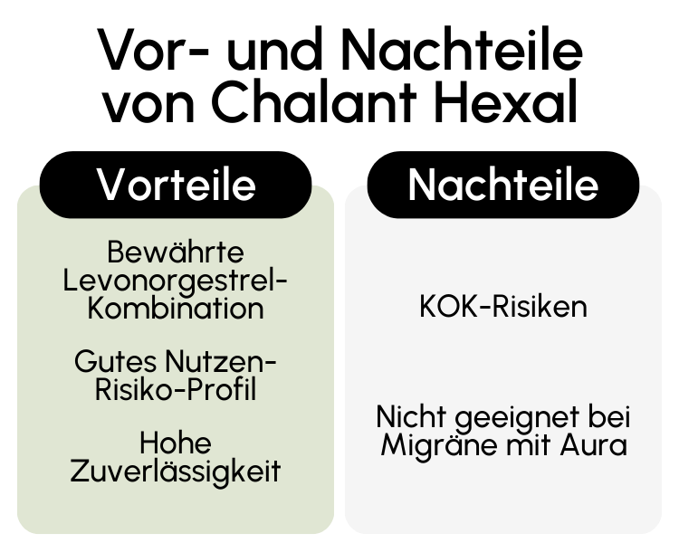 Vor- und Nachteile von Chalant Hexal