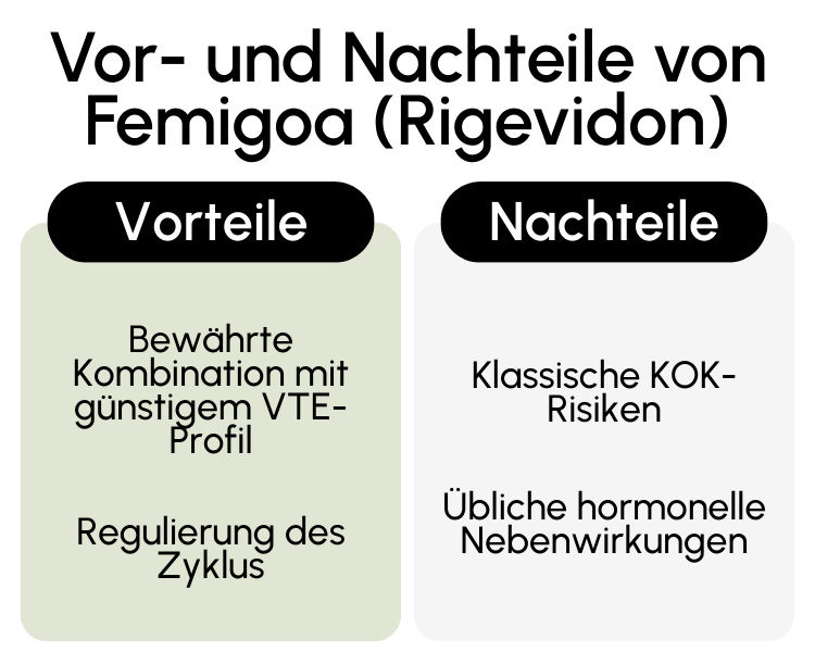 Vor- und Nachteile von Femigoa (Rigevidon)