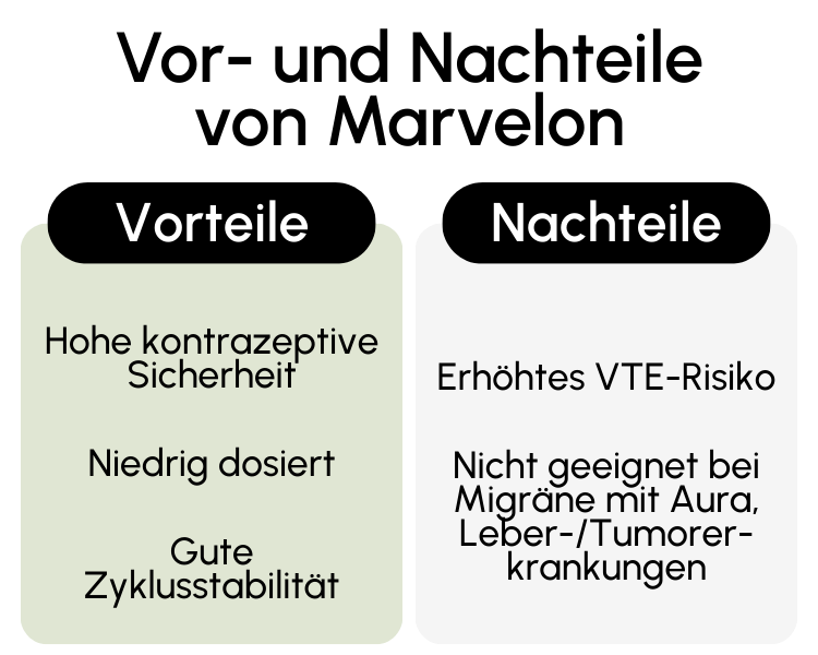 Vor- und Nachteile von Marvelon